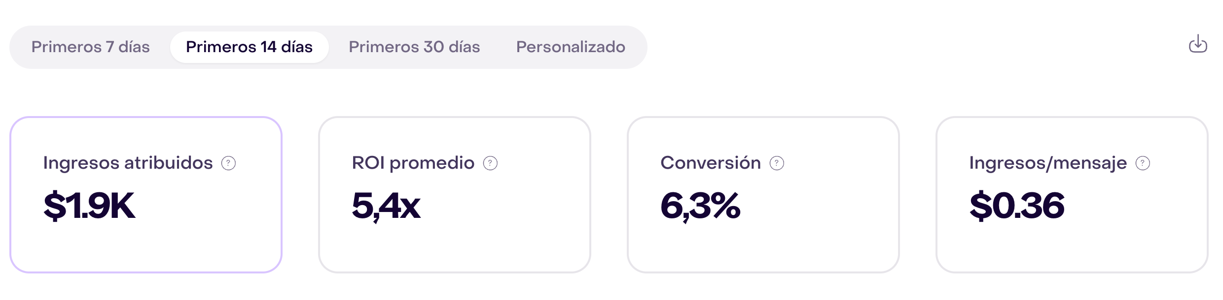 Período y cuatro métricas de una campaña histórica ficticia
