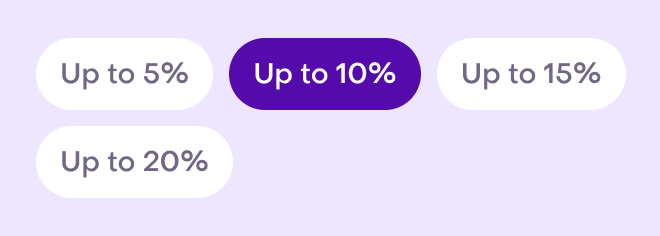 Percentage in the shared discount card